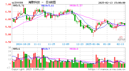 海默科技