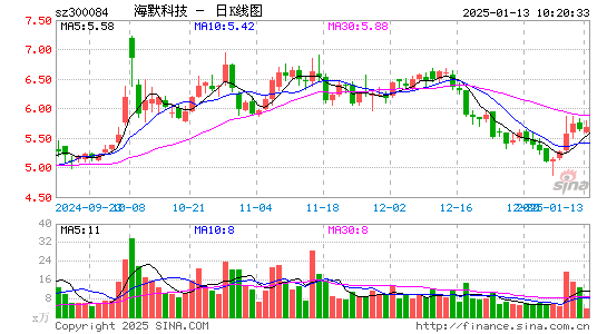 海默科技