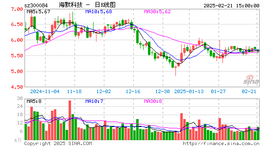 海默科技