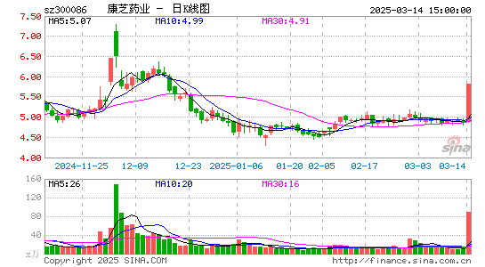 康芝药业