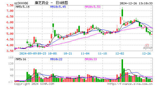 康芝药业