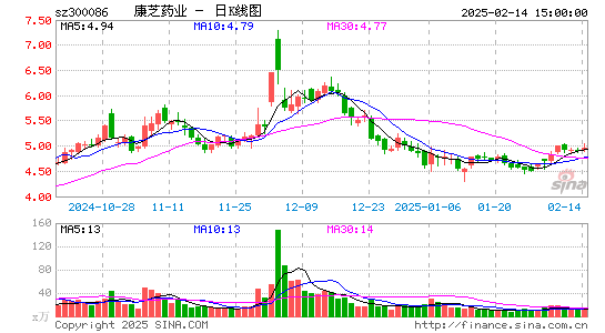 康芝药业