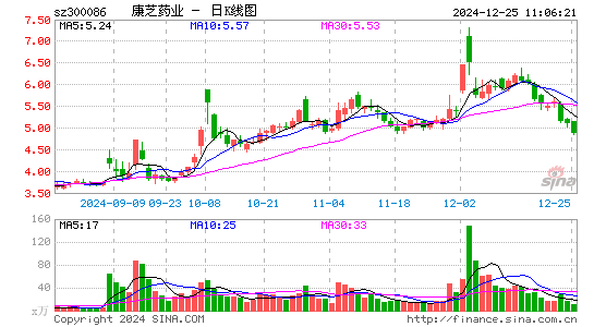 康芝药业