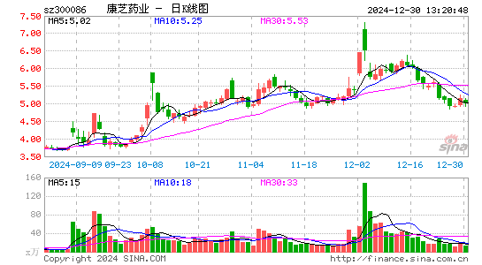 康芝药业