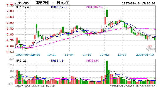 康芝药业