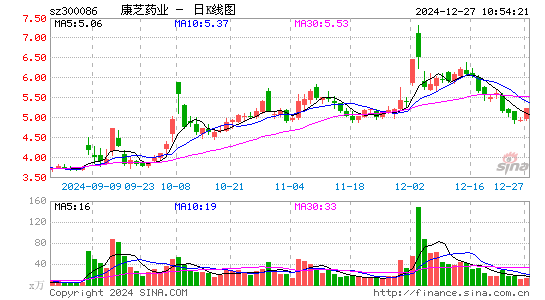 康芝药业