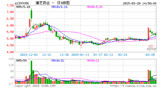 康芝药业