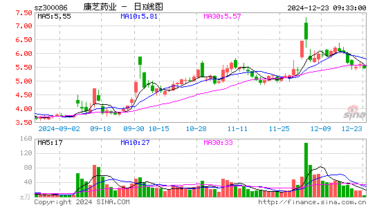 康芝药业