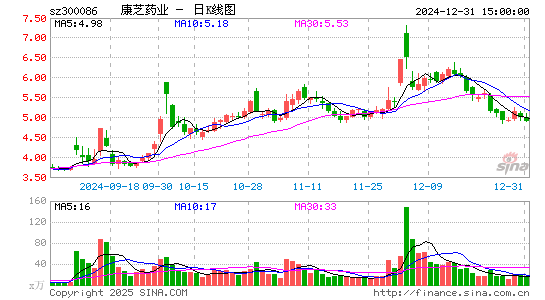 康芝药业