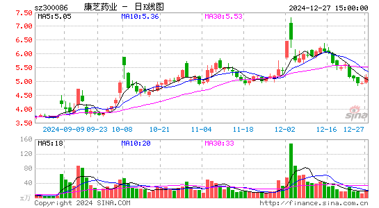 康芝药业