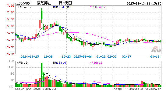 康芝药业