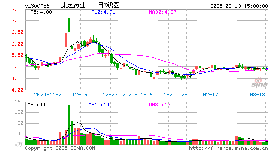 康芝药业