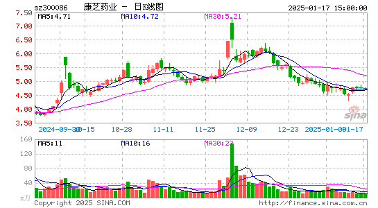 康芝药业