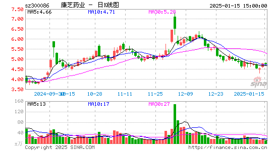 康芝药业