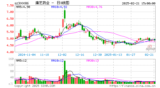 康芝药业