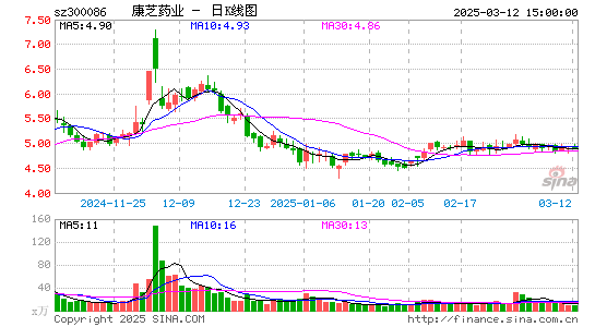 康芝药业