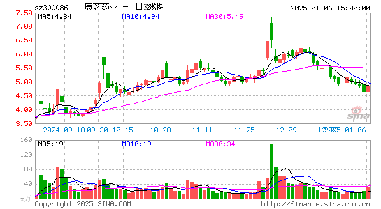 康芝药业