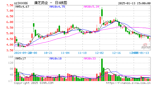 康芝药业