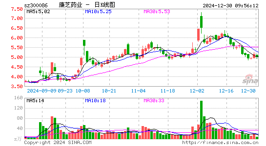 康芝药业