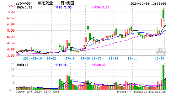 康芝药业