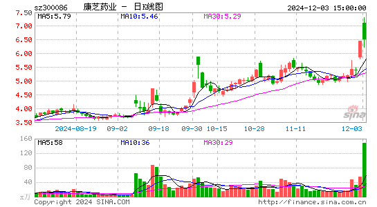 康芝药业