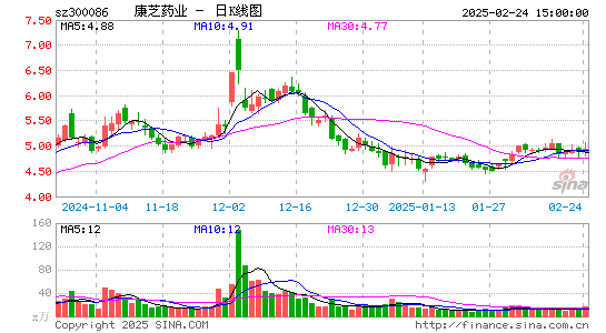 康芝药业