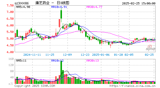 康芝药业