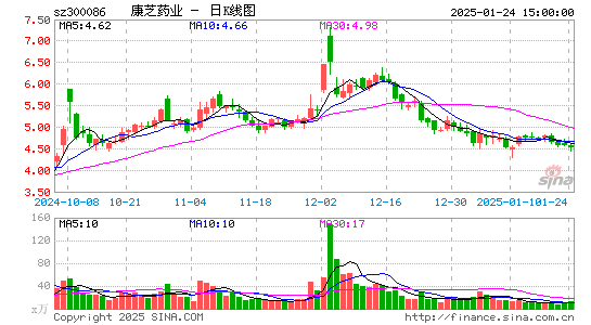 康芝药业