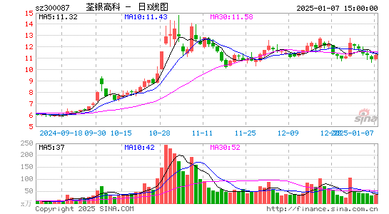 荃银高科