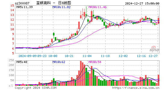 荃银高科