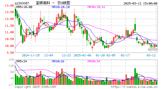 荃银高科