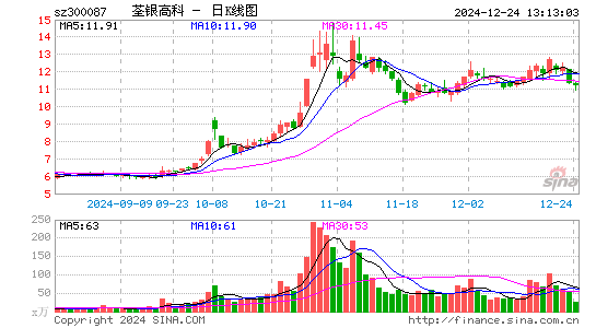 荃银高科