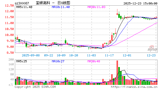 �����߿�