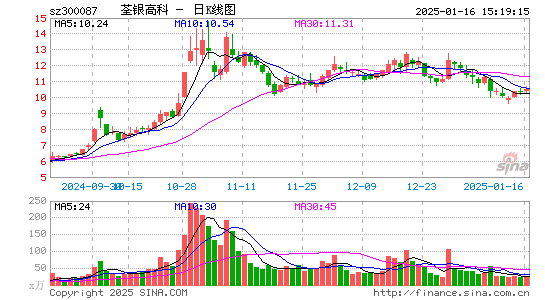 荃银高科