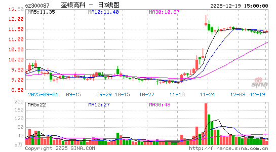 �����߿�