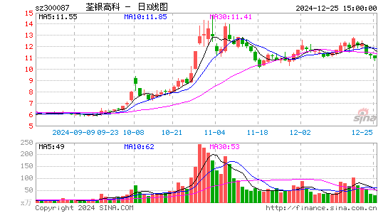 荃银高科