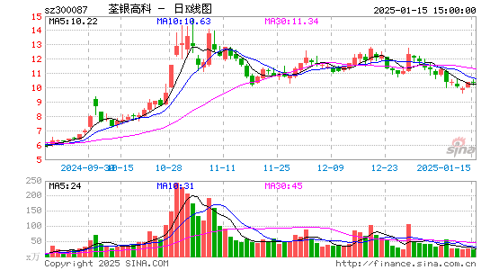 荃银高科