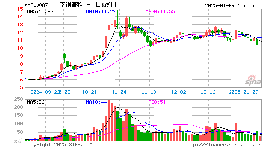 荃银高科