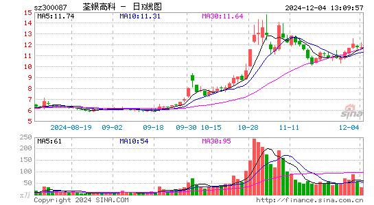 荃银高科