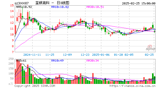 荃银高科