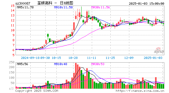 荃银高科