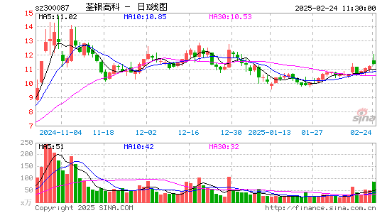 荃银高科