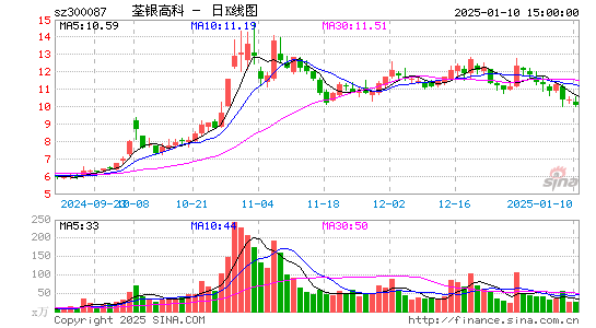 荃银高科