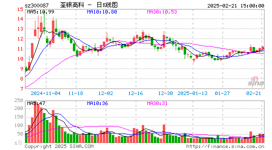 荃银高科