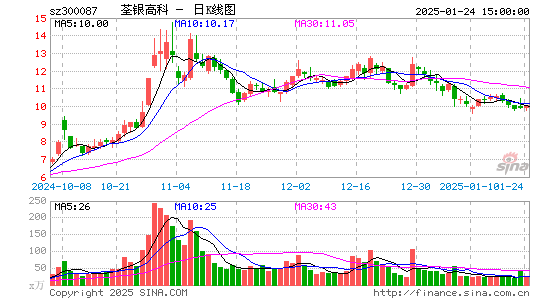 荃银高科