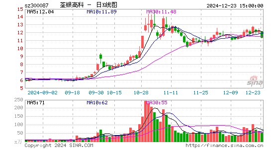 荃银高科