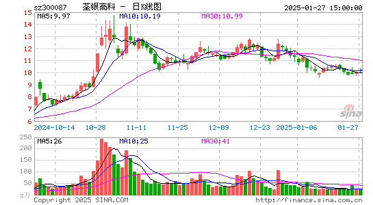 荃银高科