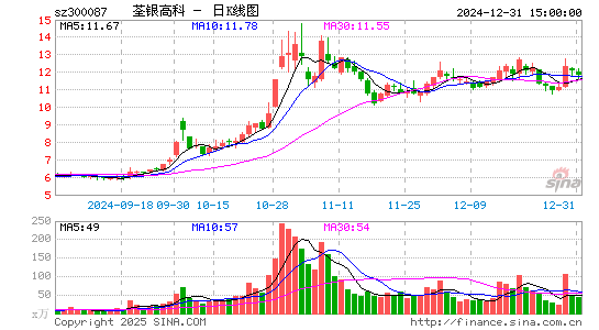 荃银高科