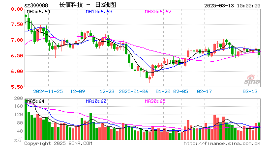 长信科技