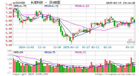 长信科技